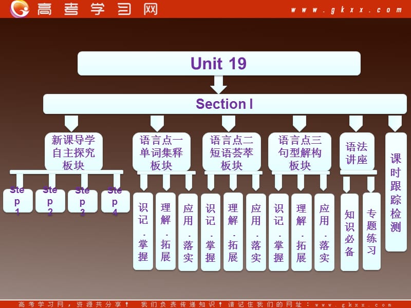 高二英语课件北师大版选修7《Unit 19 Language》Section ⅠWarm­up & Language Learning_第1页