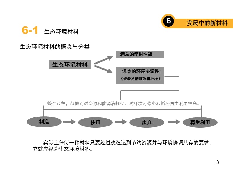 造型材料之新材料ppt课件_第3页