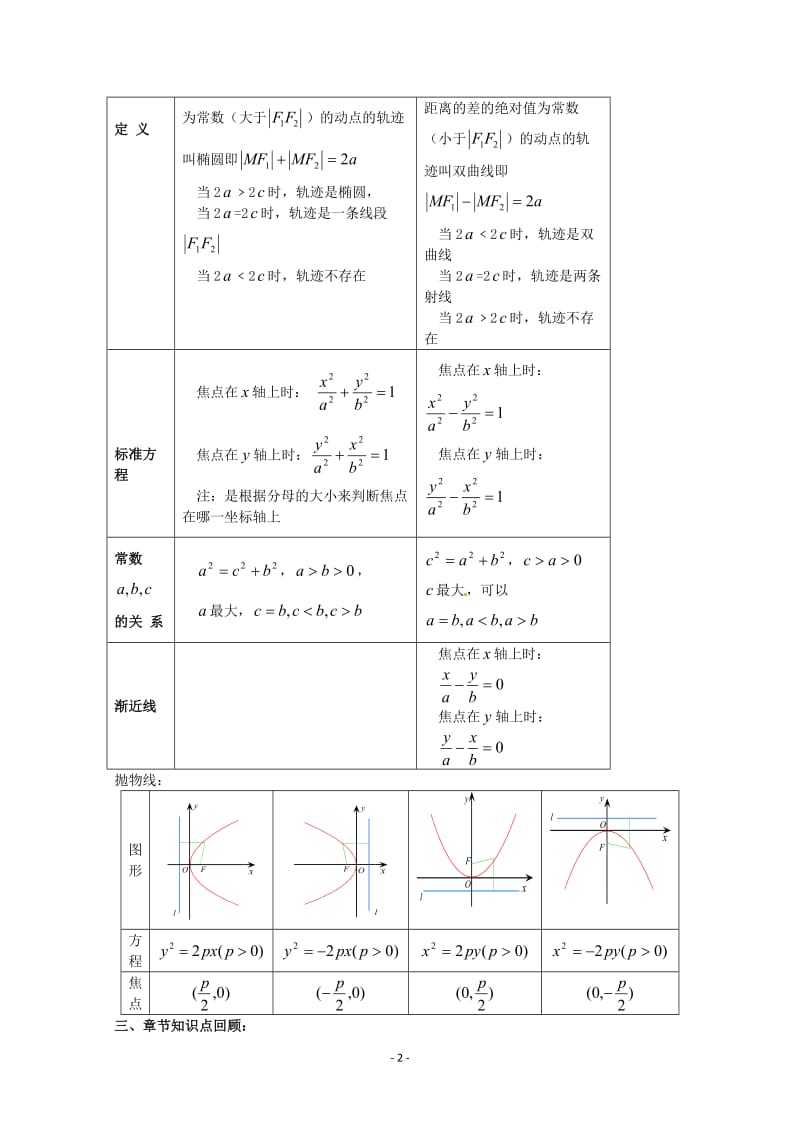 数学：第二章《圆锥曲线与方程》教案（1）（新人教A版选修1-1）_第2页