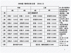 誤差與數(shù)據(jù)處理ppt課件