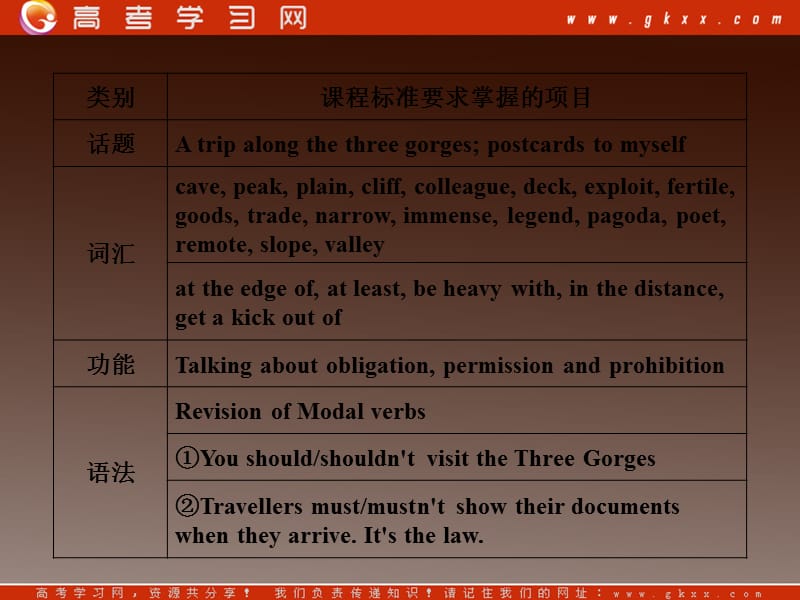 高一英语外研版必修4同步课件《Module 5 A Trip Along the Three Gorges》第1课时 Introduction_第3页