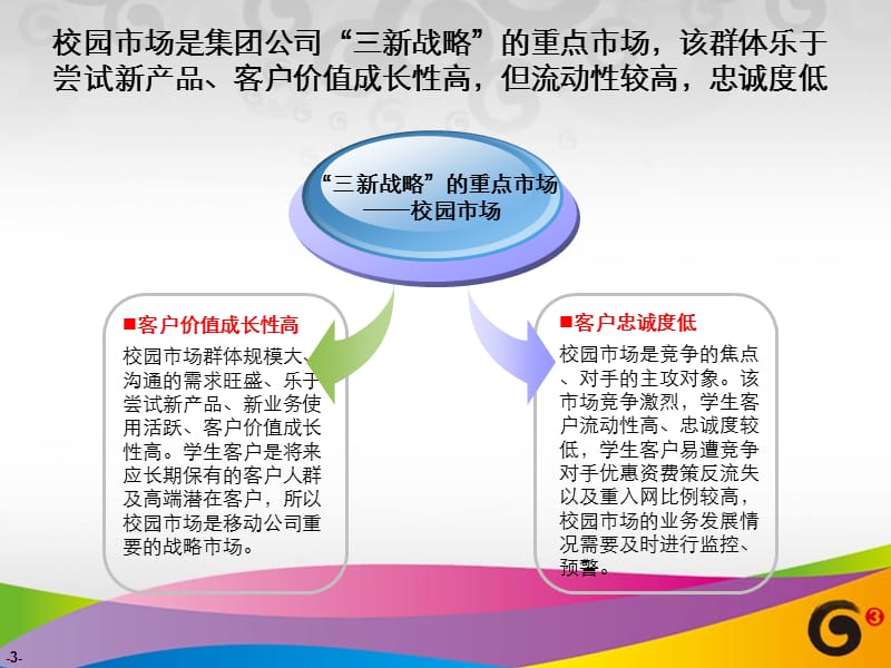 精确学生客户高效推进营销服务ppt课件_第3页