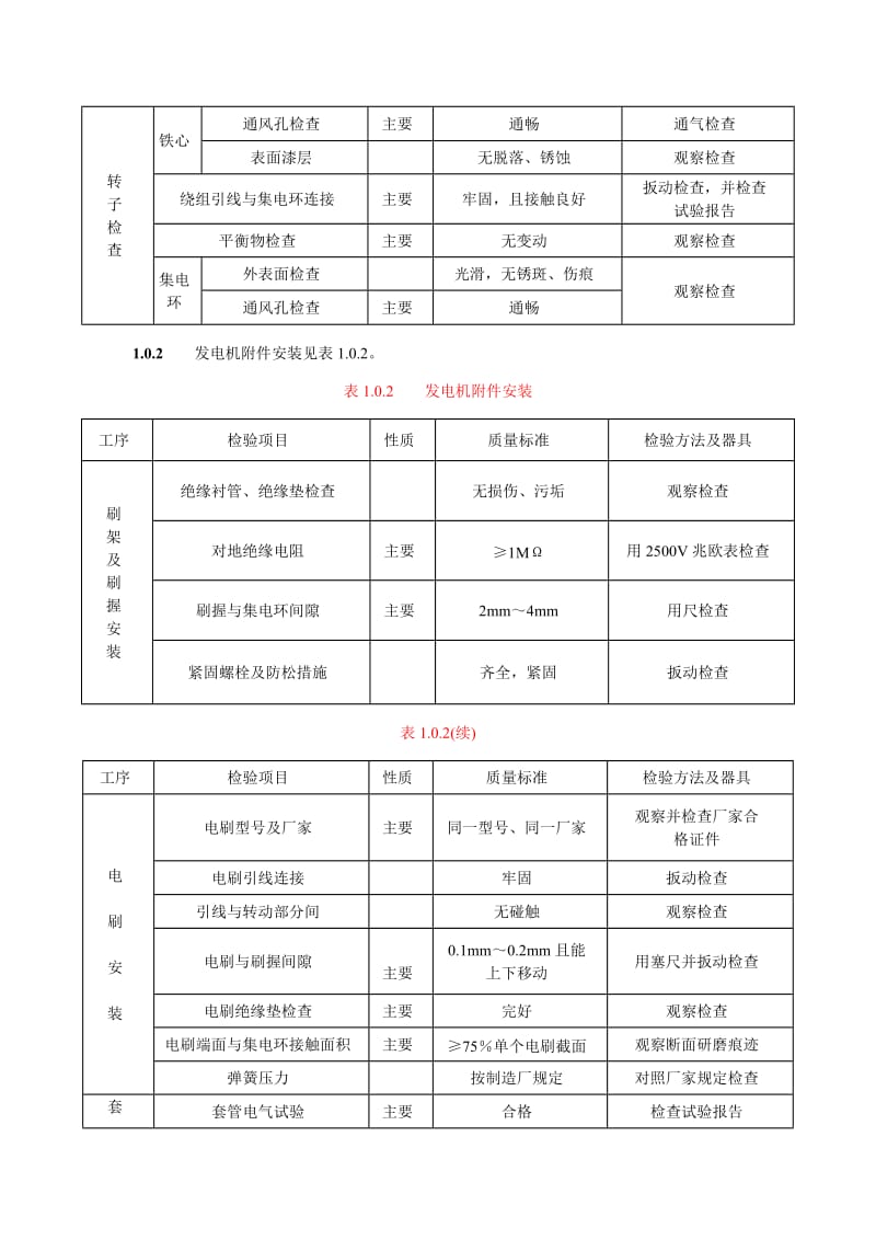 DLT 5161.7—2002 电气装置安装工程质量检验及评定规程 第7部分旋转电机施工质量检验.doc_第3页