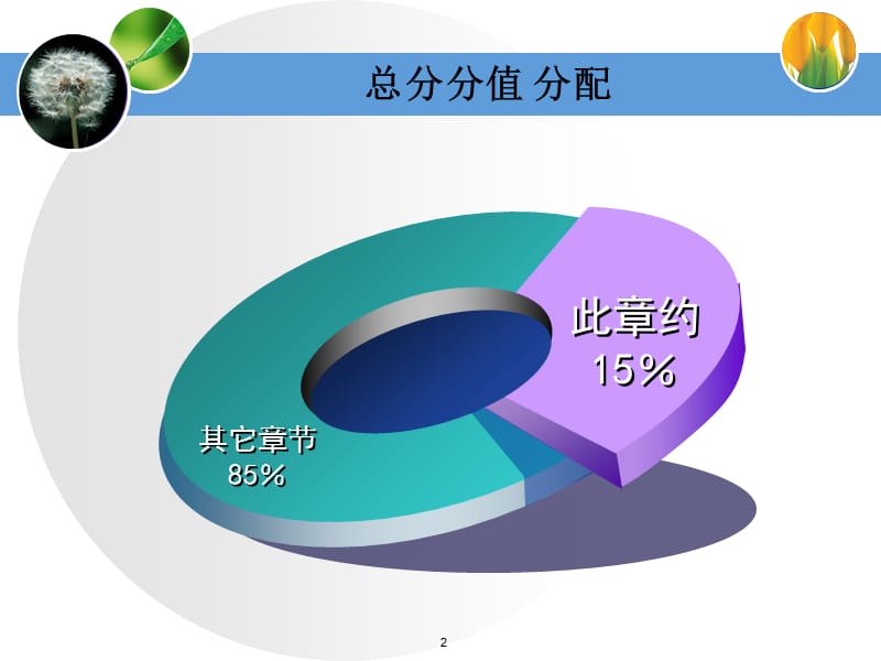 物流企业管理ppt课件_第2页