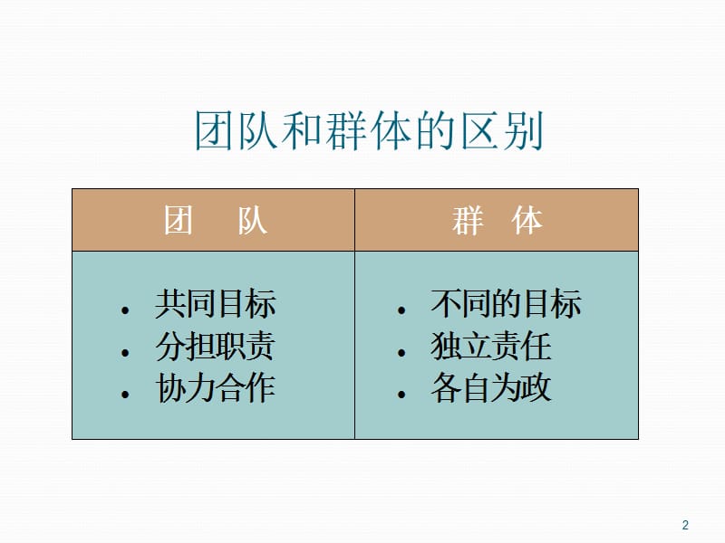 团队共同理念ppt课件_第2页