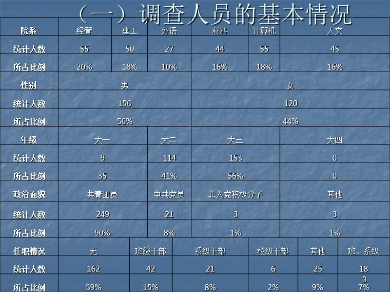 当代大学生有哪些价值观ppt课件_第3页