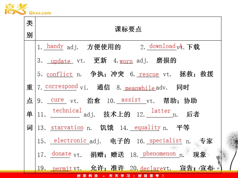 高中英语 Unit 20《New Frontiers》新边疆课件 北师大版必修7_第2页