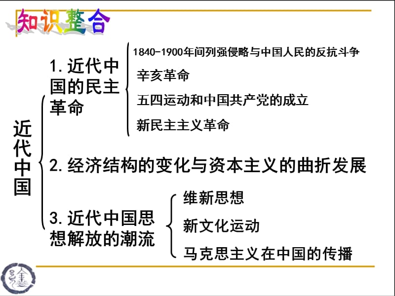 文明史观和全球史观近代中国专题ppt课件_第2页