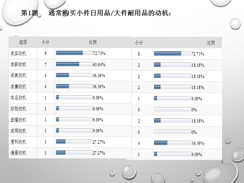 消费者行为学ppt课件_第3页