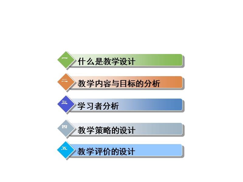 信息化教学设计与评价ppt课件_第2页