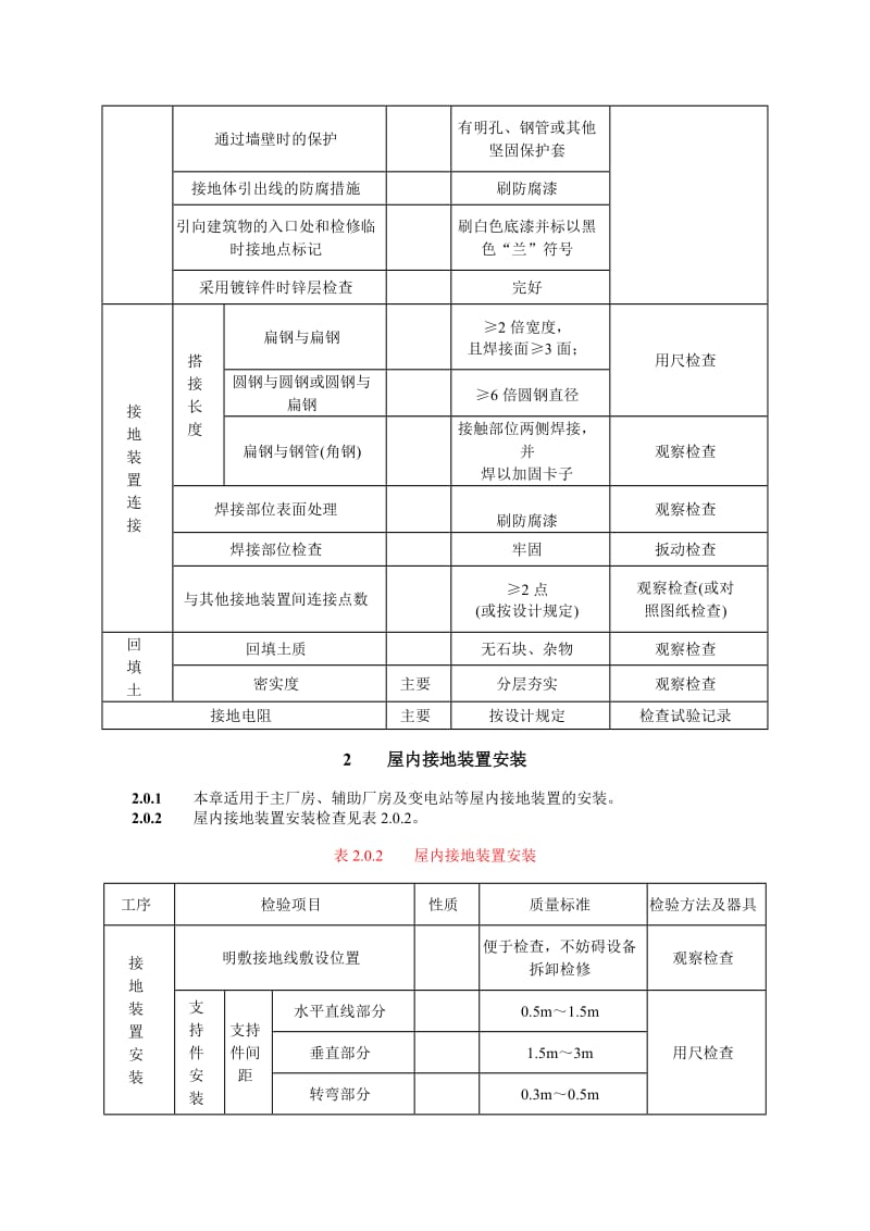 DLT 5161.6—2002 电气装置安装工程质量检验及评定规程 第6部分接地装置施工质量检验.doc_第3页