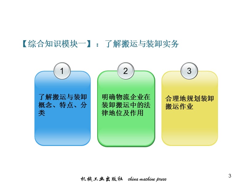 物流法律法规5章货物搬运与装卸法律法规ppt课件_第3页