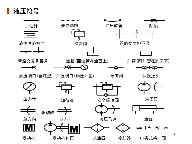 挖掘机液压系统分析ppt课件_第3页