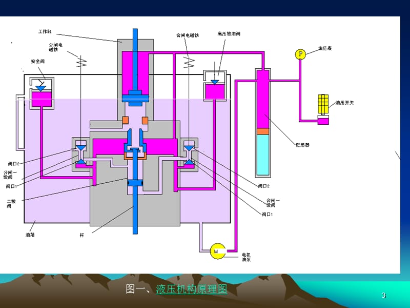 液压操作机构的工作原理ppt课件_第3页