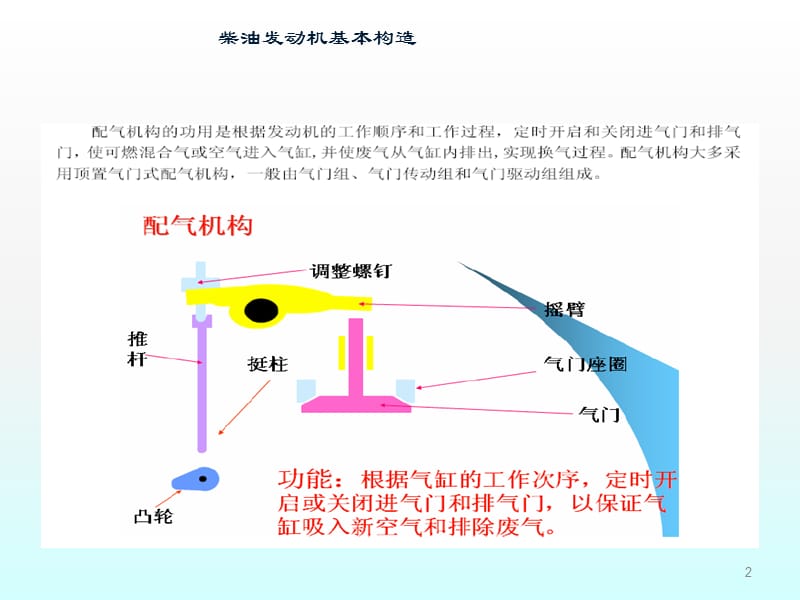 玉柴挖掘机发动机ppt课件_第3页