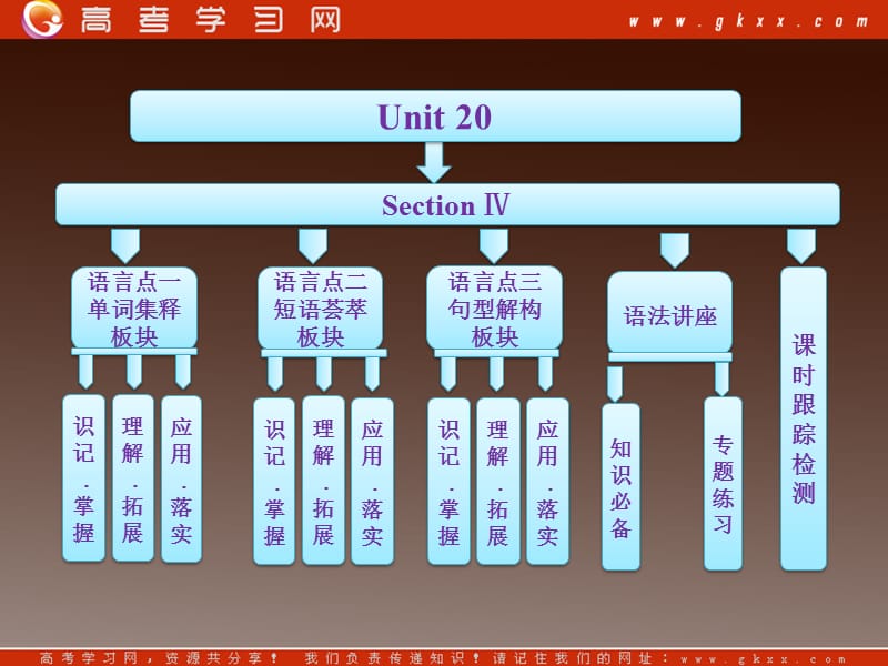 高二英语课件北师大版选修7《Unit 20 New Frontiers》Section Ⅳ　Language Awareness 5 & Culture Corner_第1页