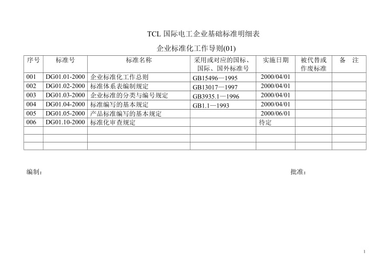 TCL国际电工标准明细图表424.doc_第1页