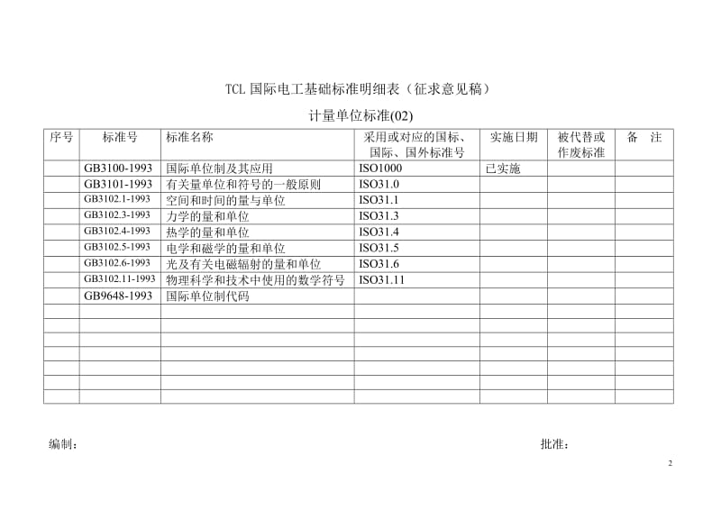 TCL国际电工标准明细图表424.doc_第2页