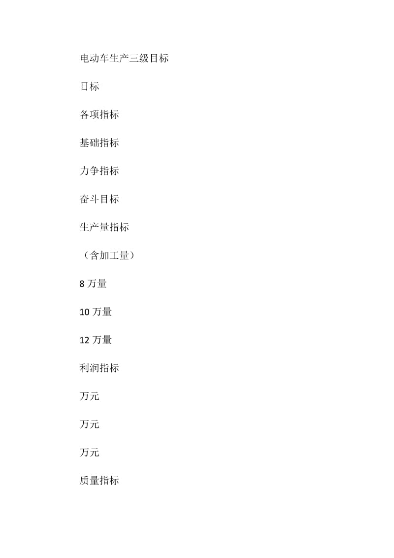 电动车项目生产目标责任书.doc_第2页