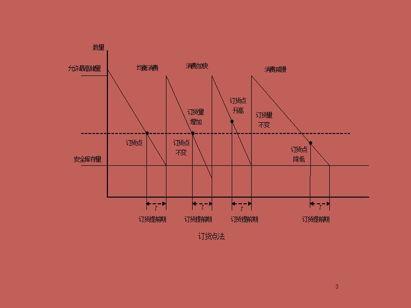 MRP原理基础ppt课件_第3页