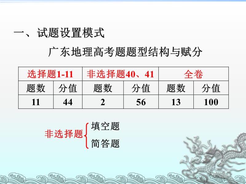 知已知彼百战不殆原稿ppt课件_第3页