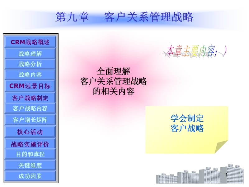 客户关系管理战略客户关系管理ppt课件_第1页