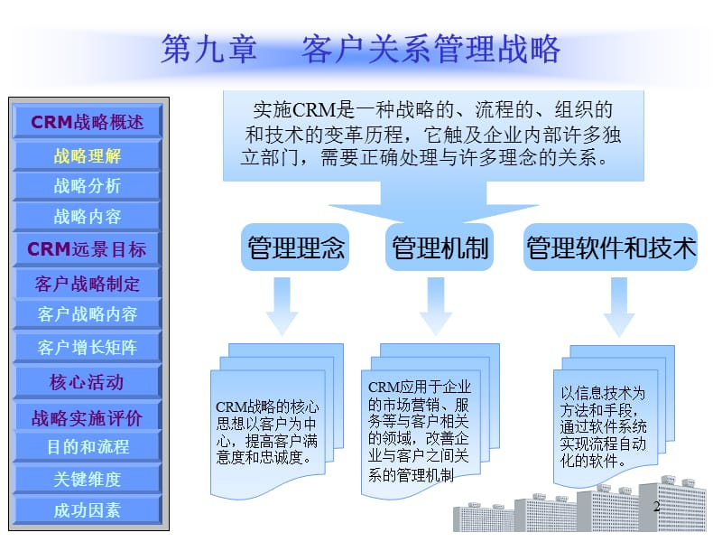 客户关系管理战略客户关系管理ppt课件_第2页