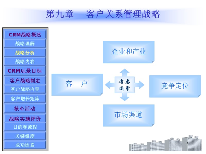 客户关系管理战略客户关系管理ppt课件_第3页