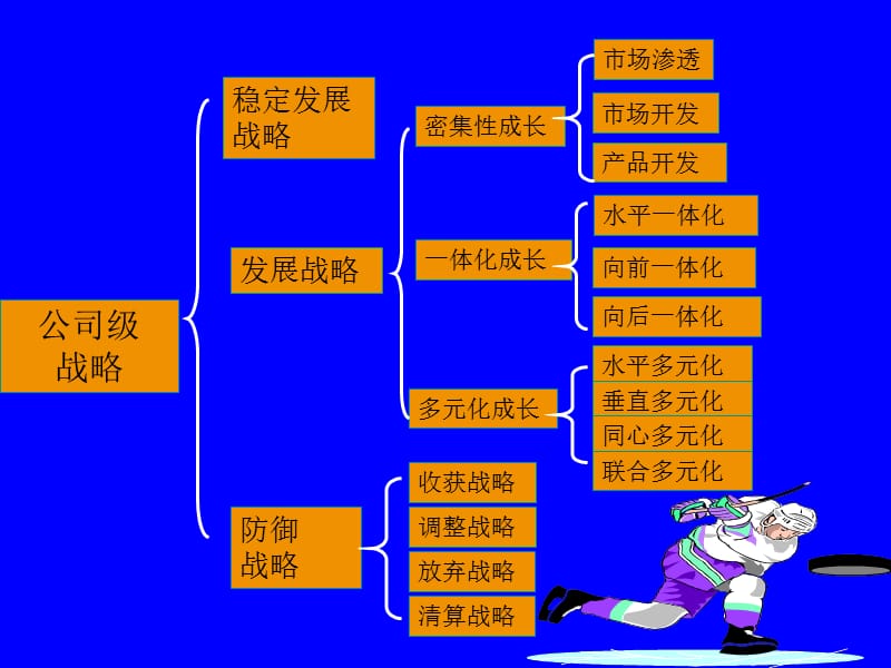 公司战略学生版ppt课件_第2页