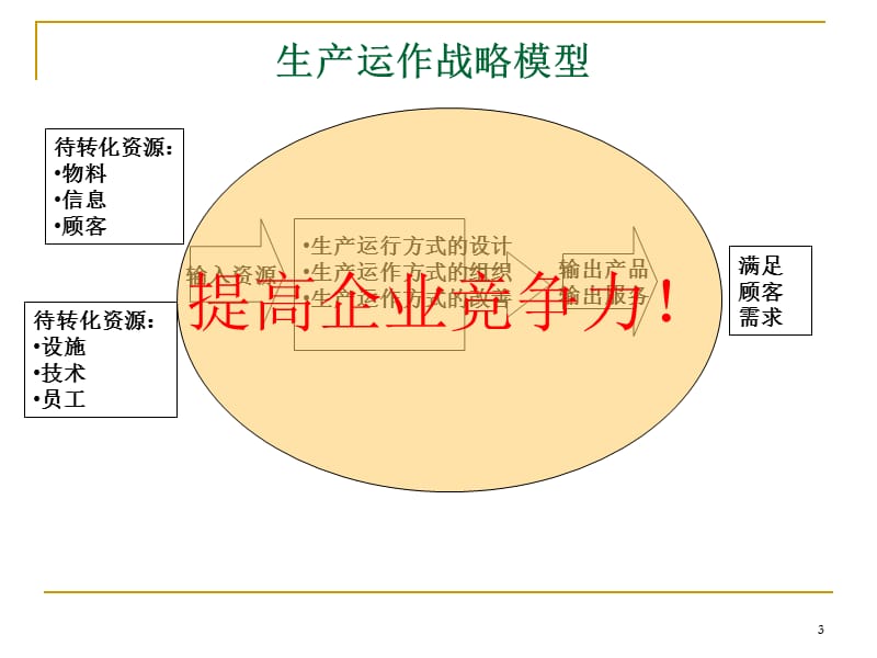 生产战略决策与市场预测ppt课件_第3页