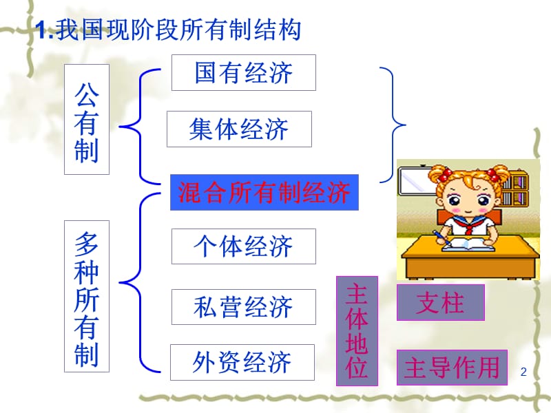 中职经济政治与社会第4课第一节维护社会主义基本经济制度ppt课件_第2页