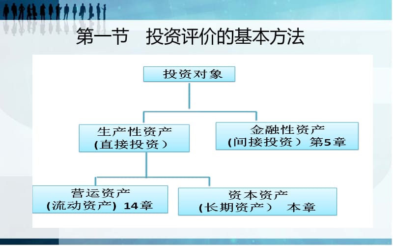 资本预算ppt课件_第2页