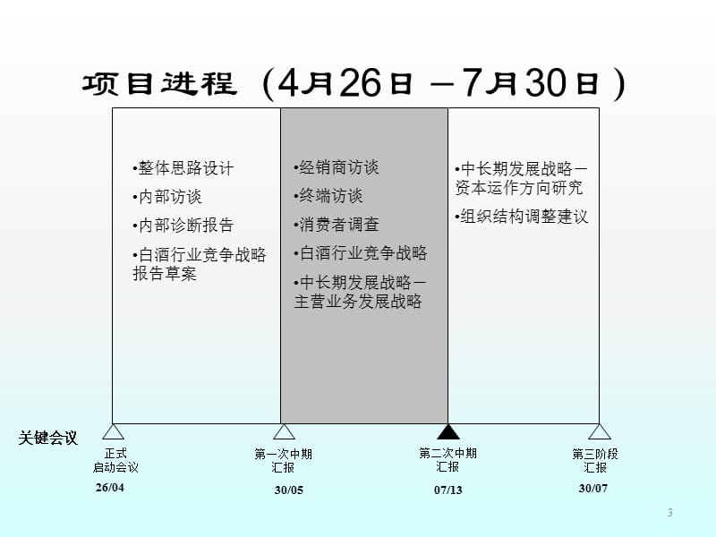 中长期发展战略ppt课件_第3页