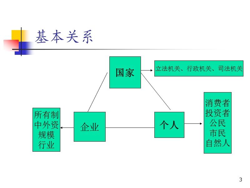 经济管理主体ppt课件_第3页