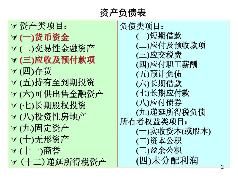 货币资金与应收款项ppt课件_第2页