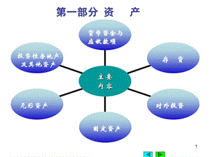 貨幣資金與應(yīng)收款項(xiàng)ppt課件