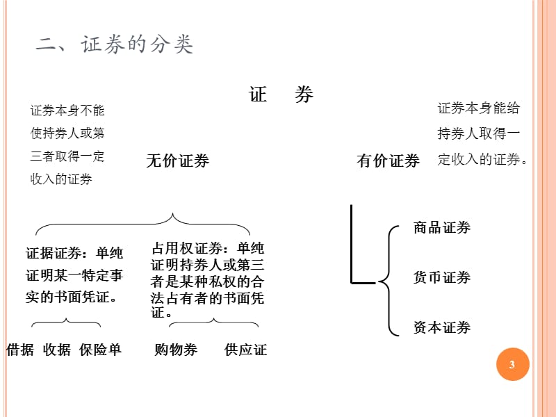 证券投资客体证券ppt课件_第3页