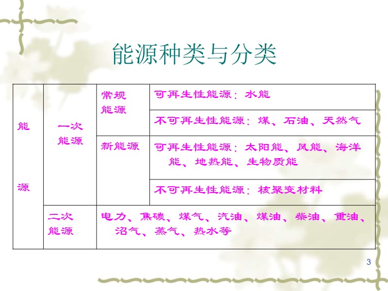 电力市场运营的经济学原理ppt课件_第3页