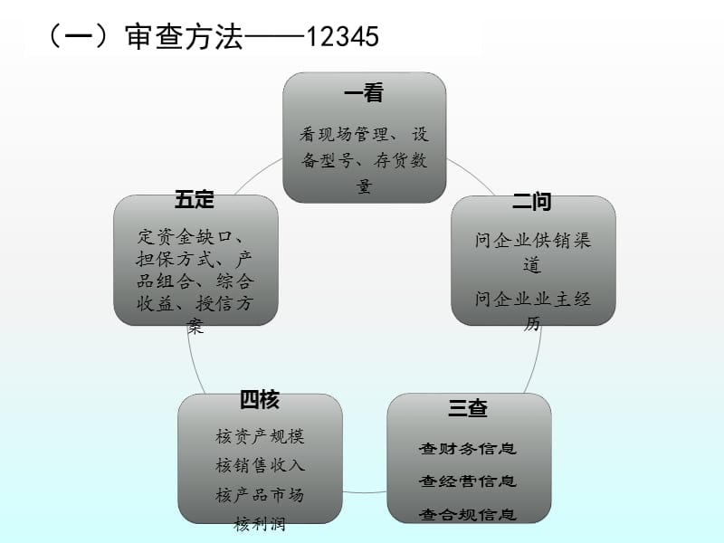 中小企业授信审查要点ppt课件_第2页