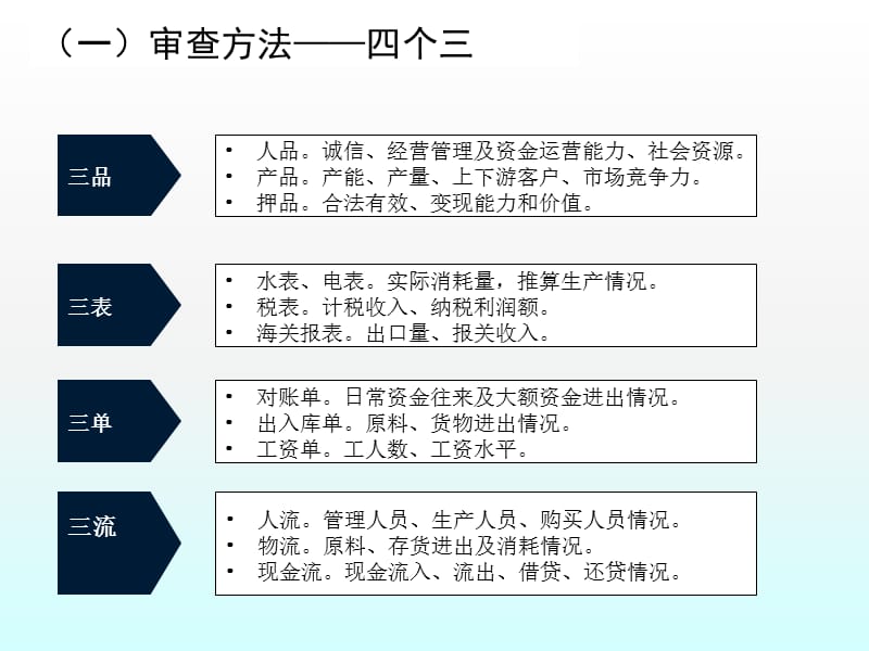 中小企业授信审查要点ppt课件_第3页