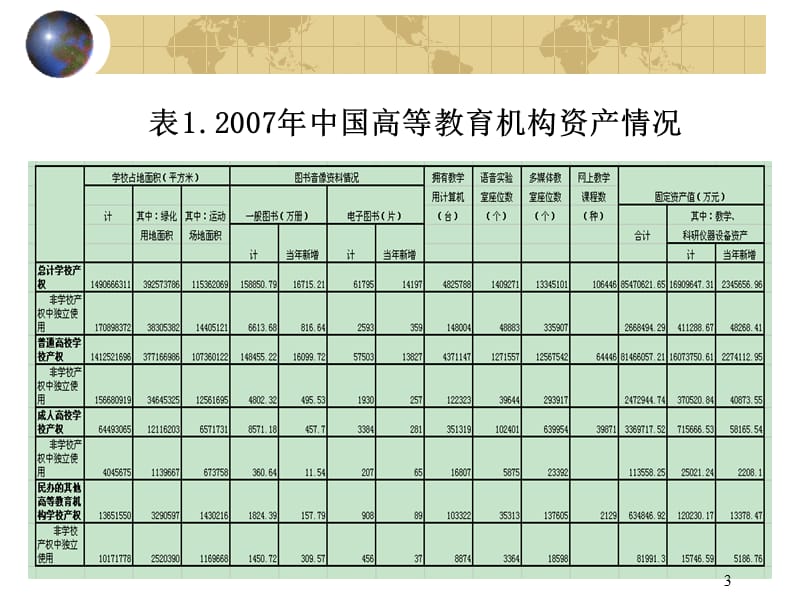 当前中国高等教育质量问题研究ppt课件_第3页