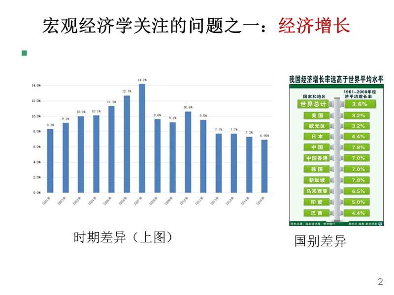 宏观经济学基础ppt课件_第3页