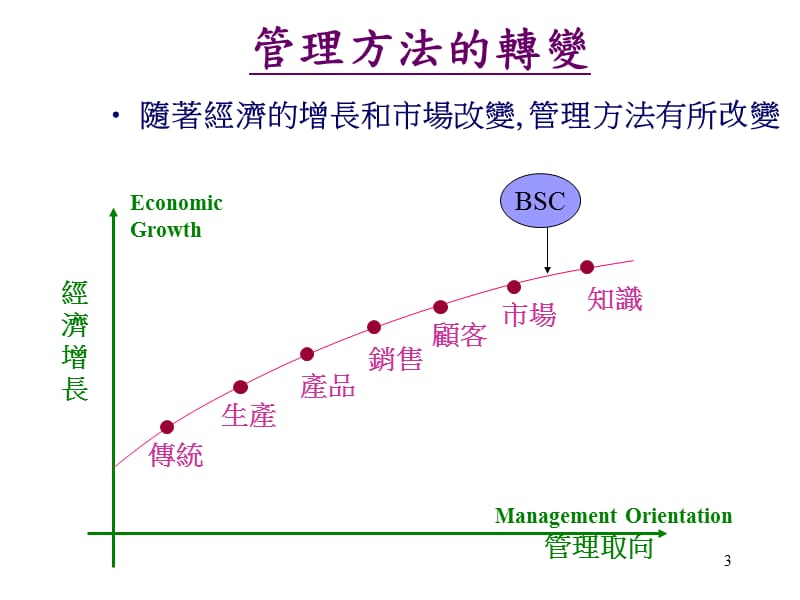 战略性员工绩效管理平衡计分卡导向ppt课件_第3页