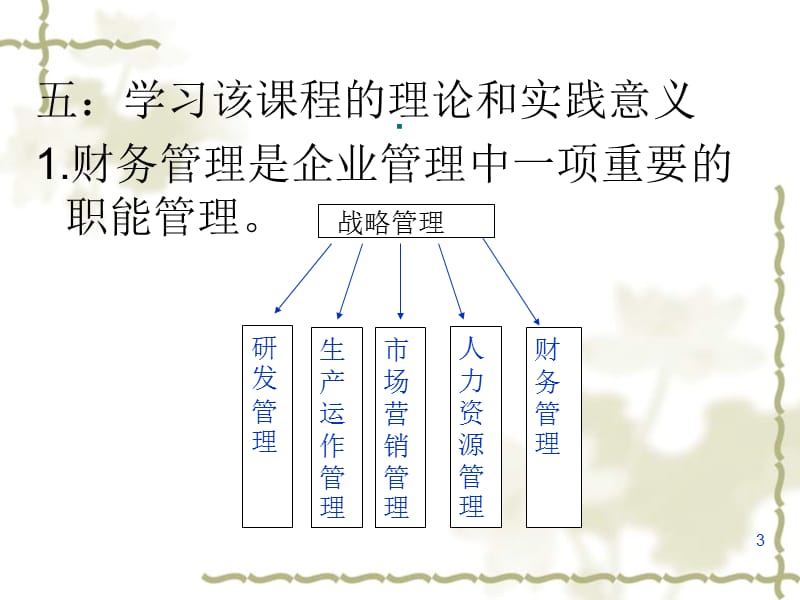 财务管理总论ppt课件_第3页