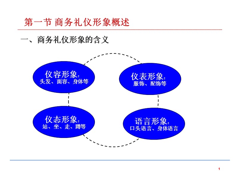 国际商务礼仪形象ppt课件_第2页