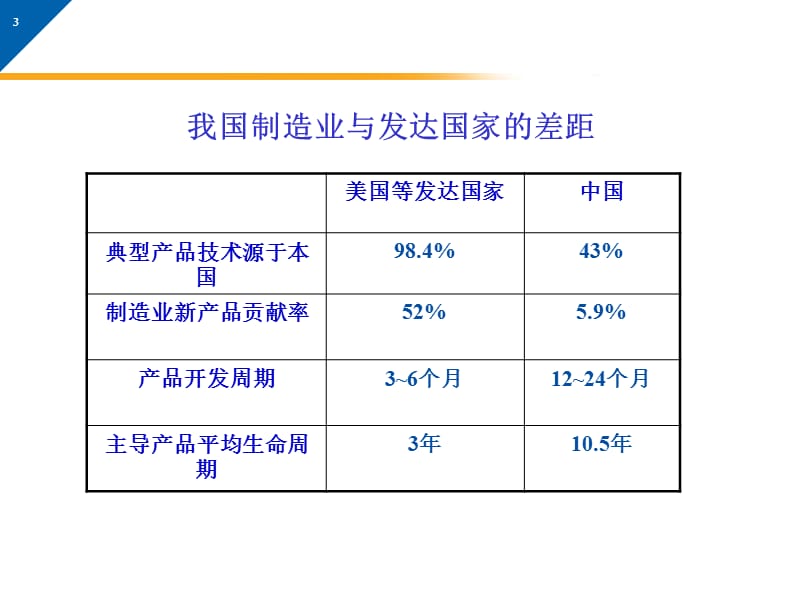 PDMPLM系统的概念实施与应用ppt课件_第3页