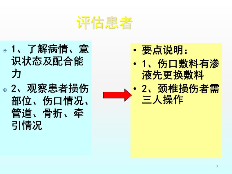 轴线翻身法操作流程ppt课件_第3页