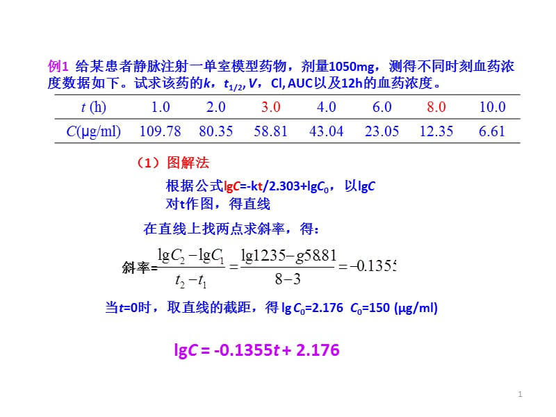 药学院生物药剂学与药代动力学考试题ppt课件_第1页