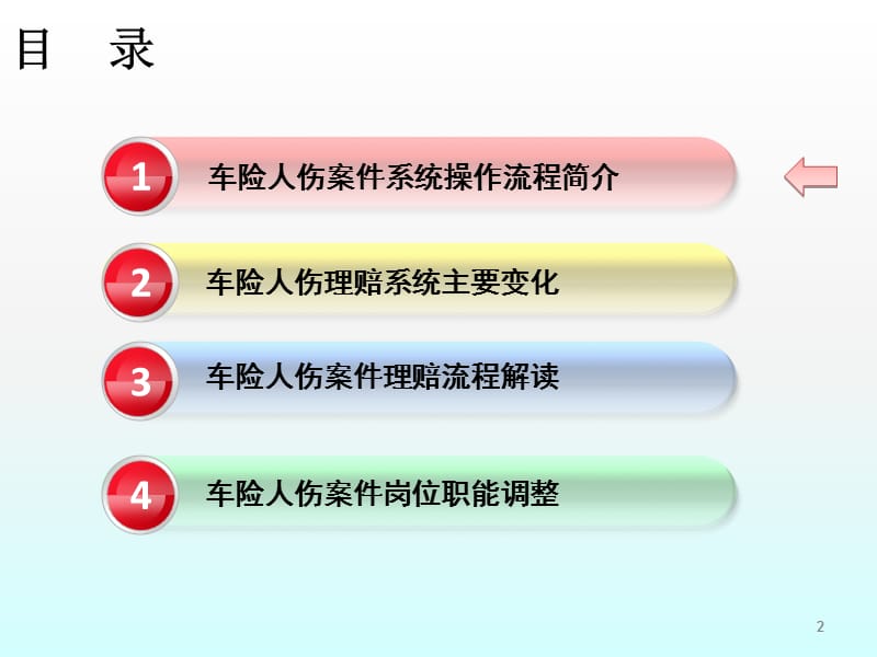 PICC车险人伤案件操作流程和理赔实务ppt课件_第2页