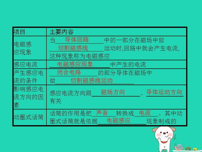 九年级物理全册14.7学生实验：探究——产生感应电流的条件课件（新版）北师大版_第2页